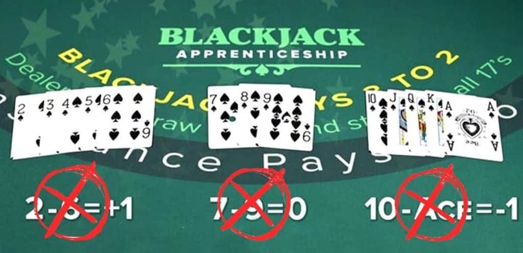 Online Blackjack Prevent Card